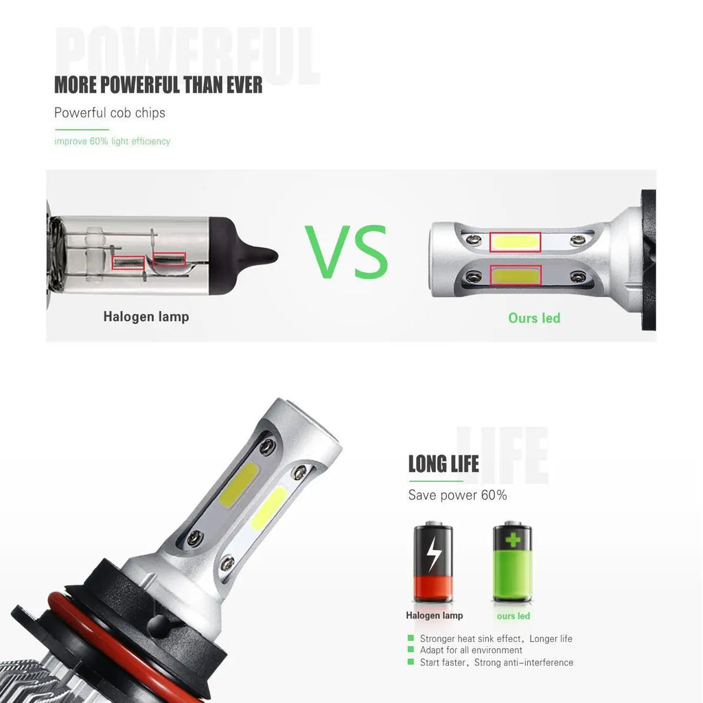 Series F-S2 9004 28W-LED Silver Edition COB Integrated Automotive Front Headlights Low end Edition