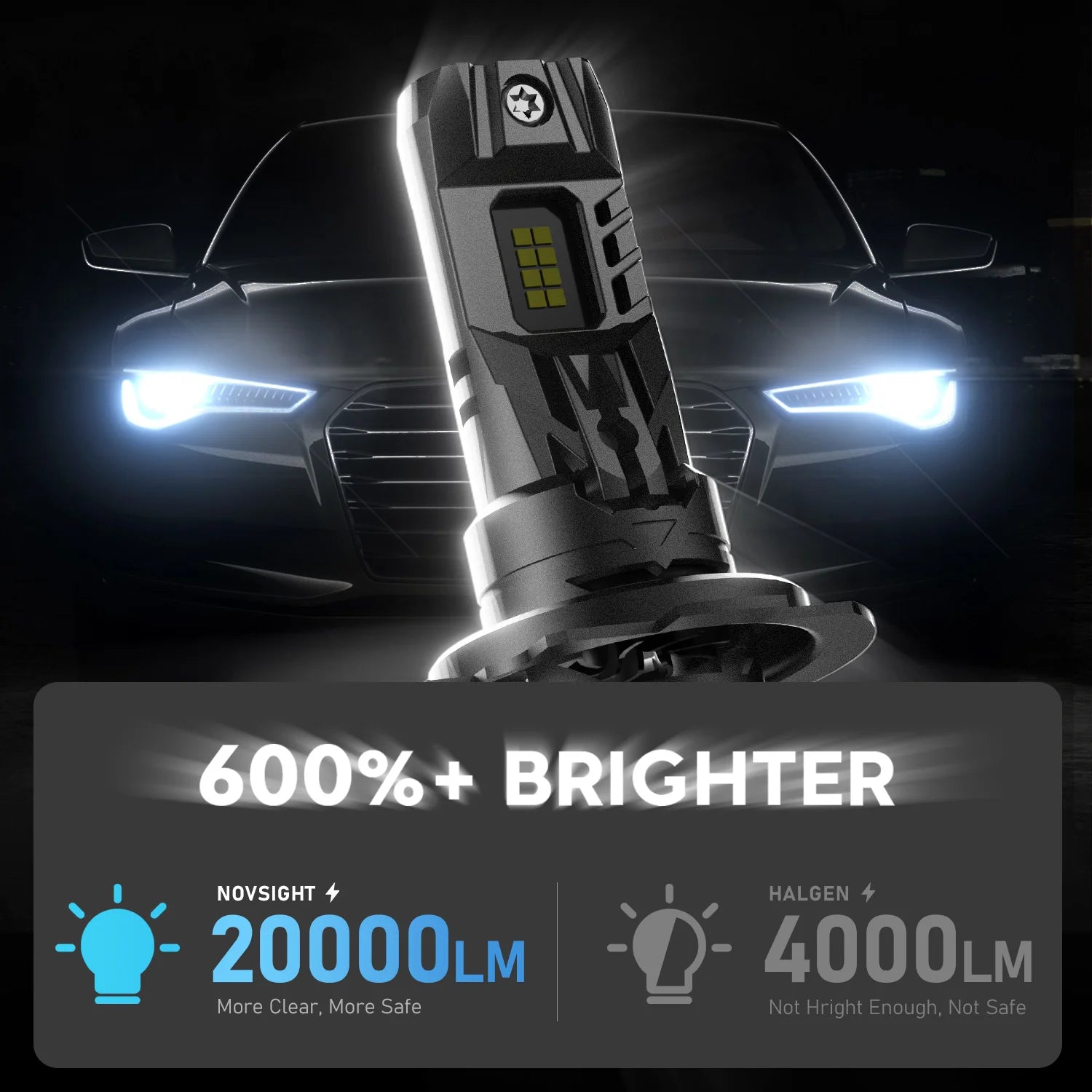 NOVSIGHT N63 H7 H11 H4 H3 H1 9005 9006 LED Car Headlight Auto Head Lamp Bulbs  70W 16000LM 6500K Mini Size With Fan 12-18V 7535